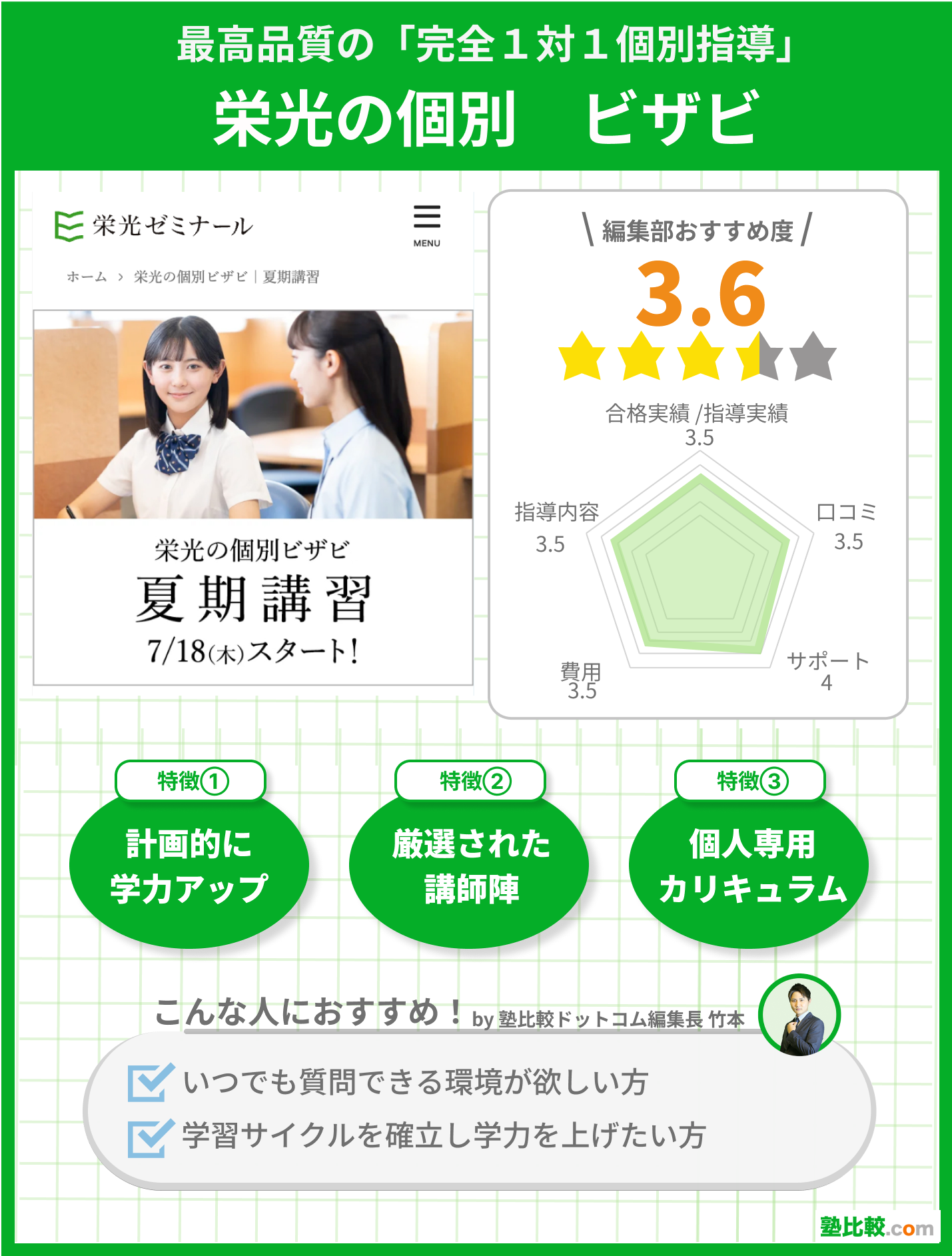 栄光の個別　ビザビのサービス分析画像